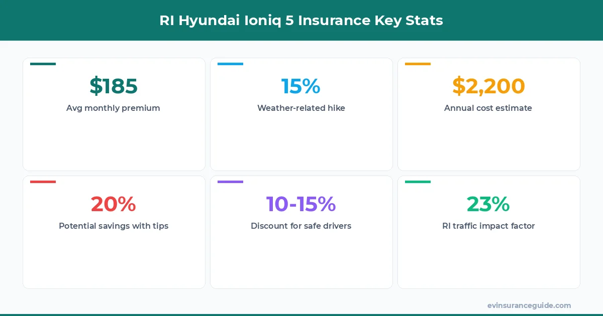 RI Hyundai Ioniq 5 Insurance Key Stats