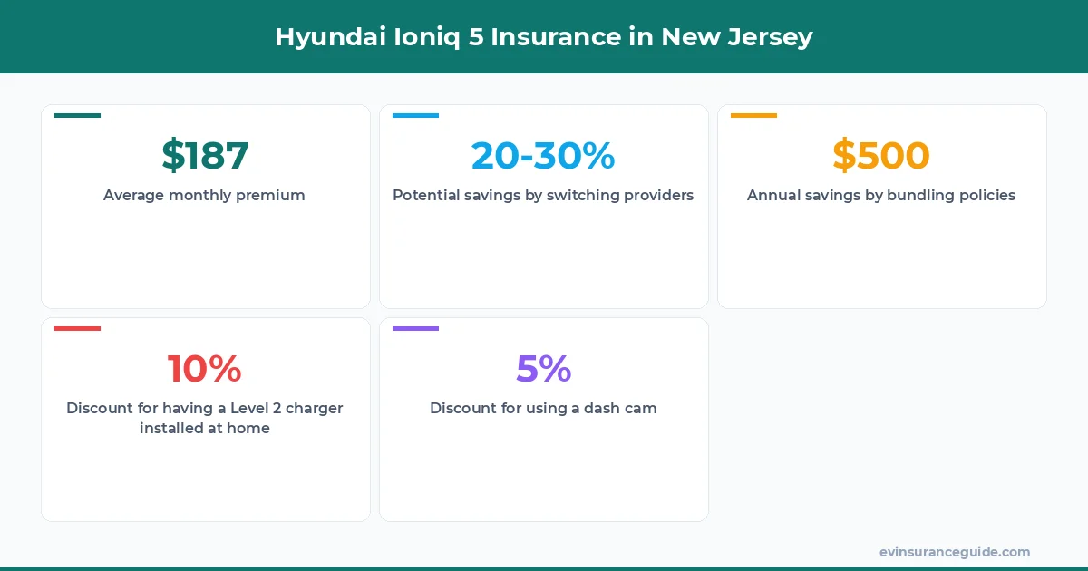 Hyundai Ioniq 5 Insurance in New Jersey