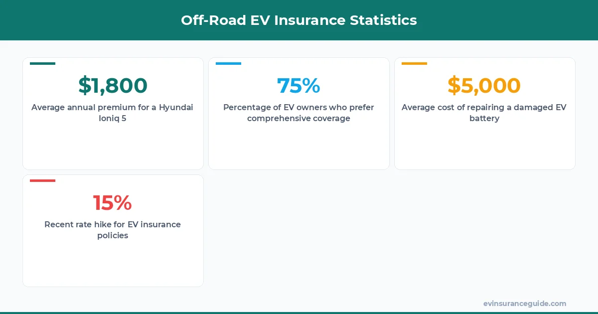 Off-Road EV Insurance Statistics
