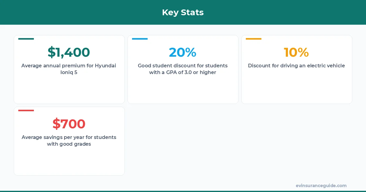 Key Stats