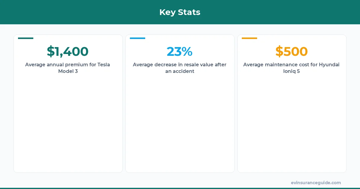 Key Stats