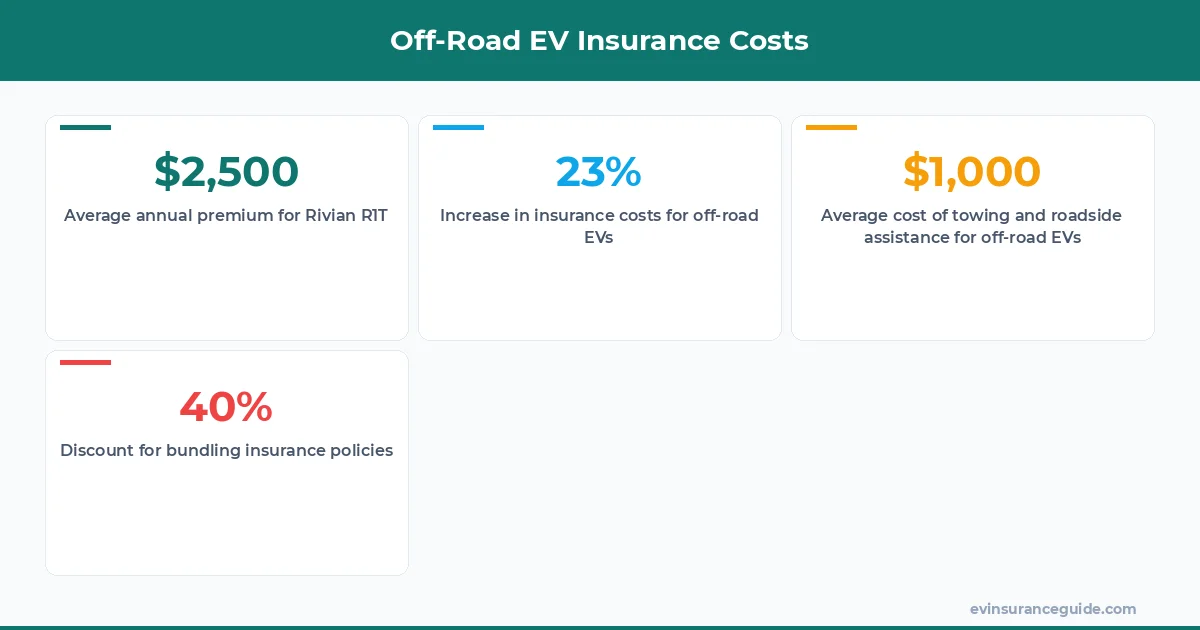 Off-Road EV Insurance Costs