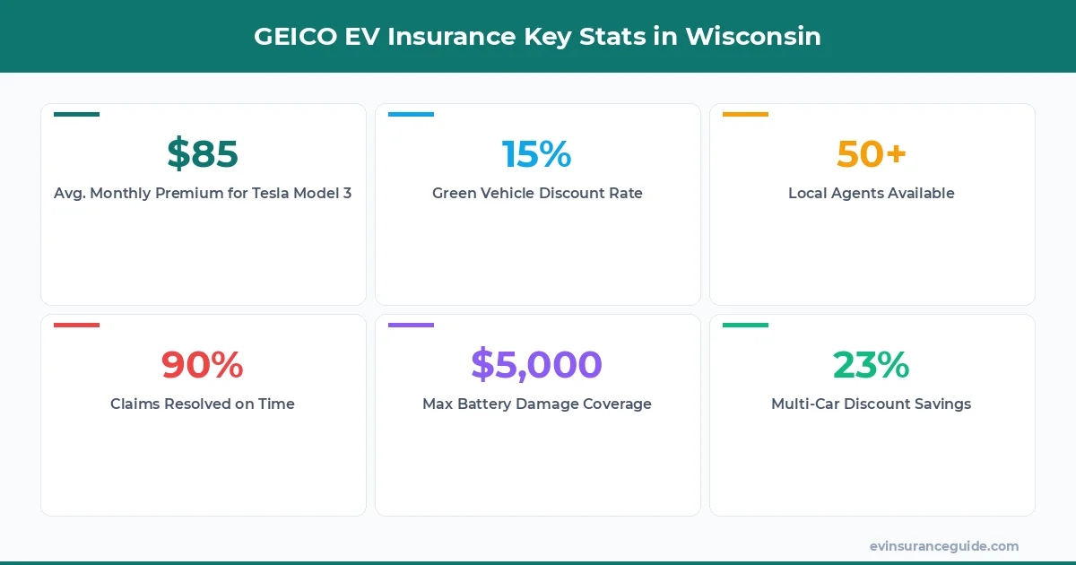 GEICO EV Insurance Key Stats in Wisconsin