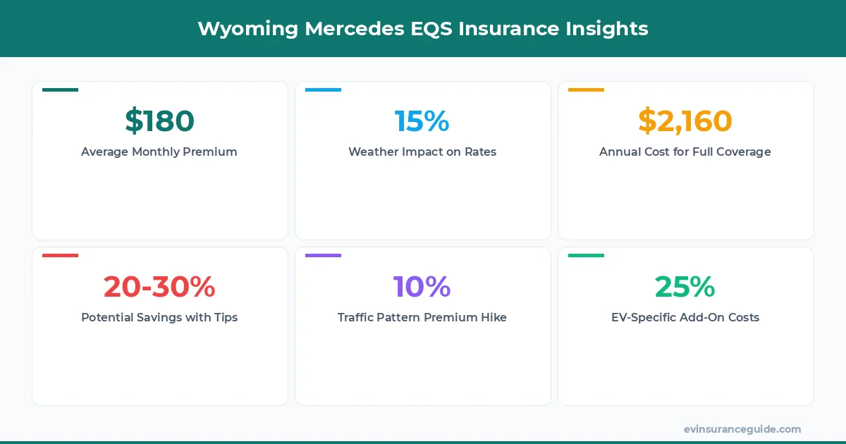 Wyoming Mercedes EQS Insurance Insights