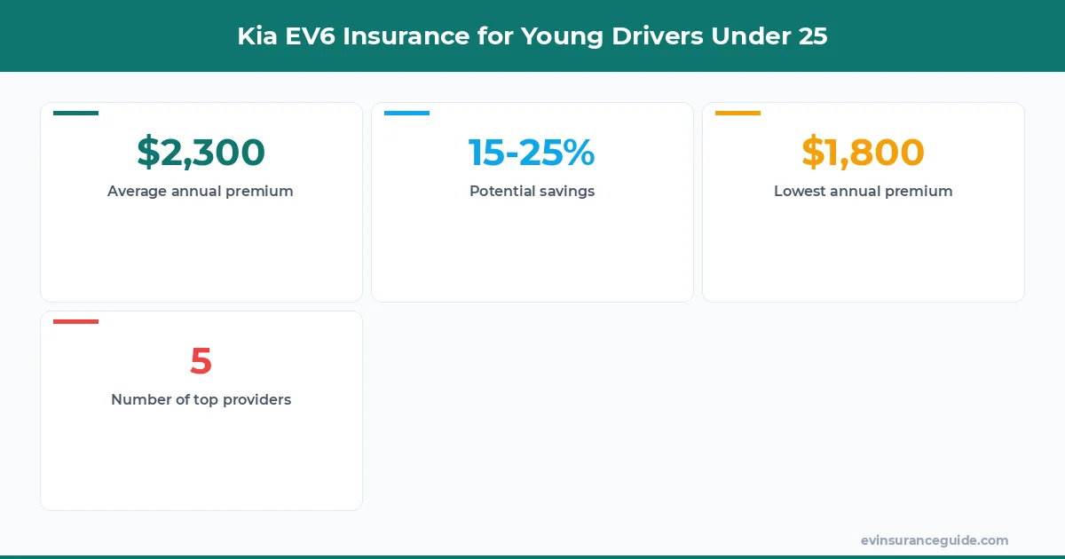 Kia EV6 Insurance for Young Drivers Under 25