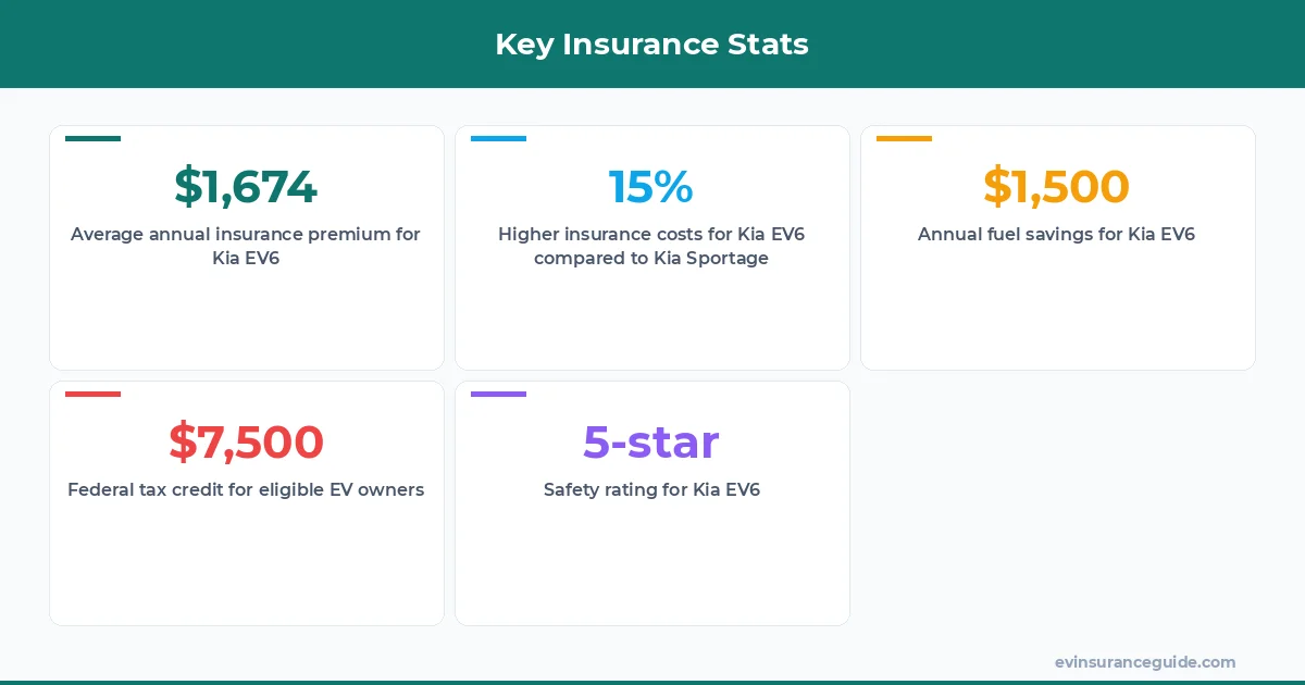 Key Insurance Stats