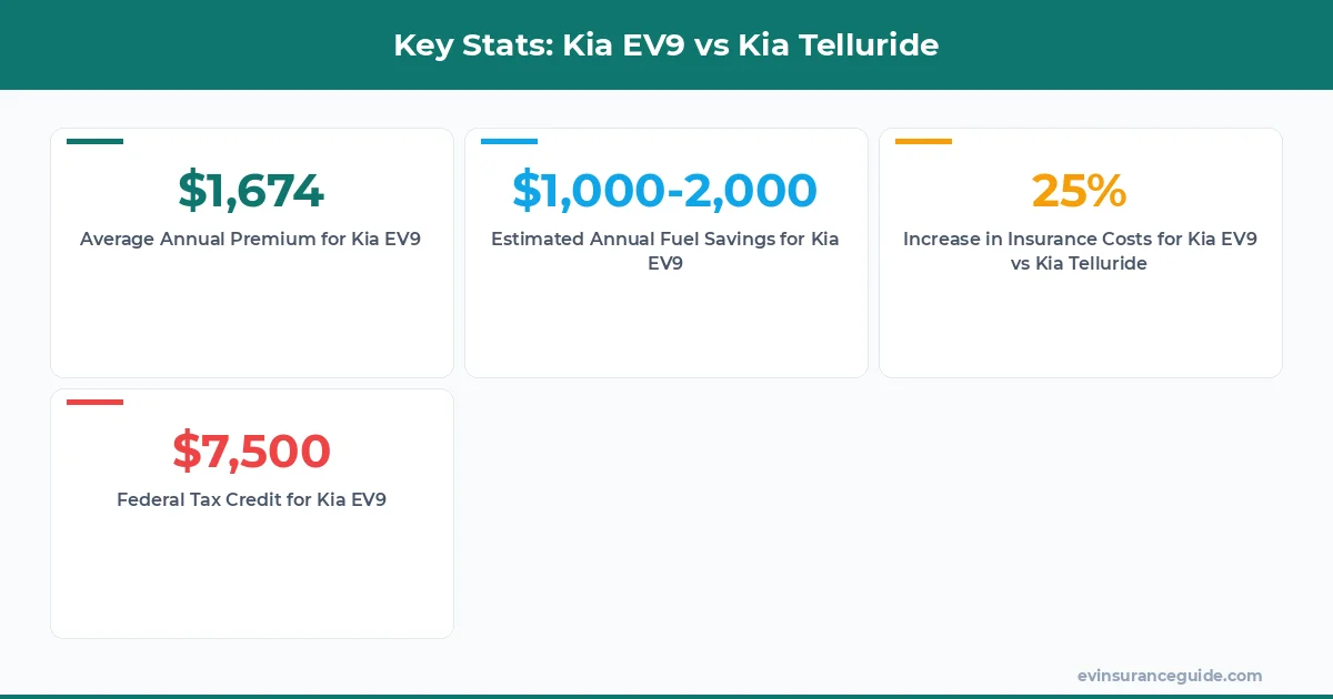 Key Stats: Kia EV9 vs Kia Telluride