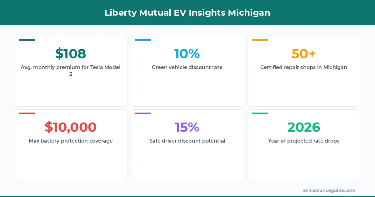 Liberty Mutual EV Insights Michigan