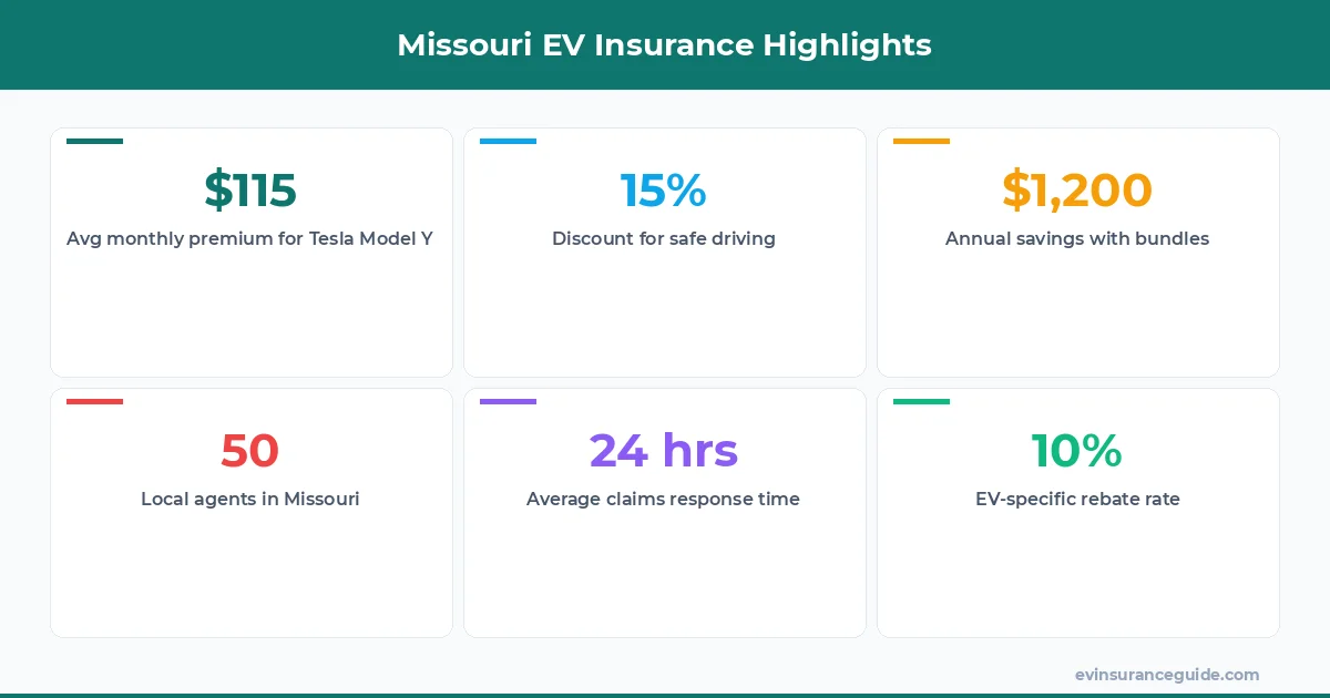 Missouri EV Insurance Highlights