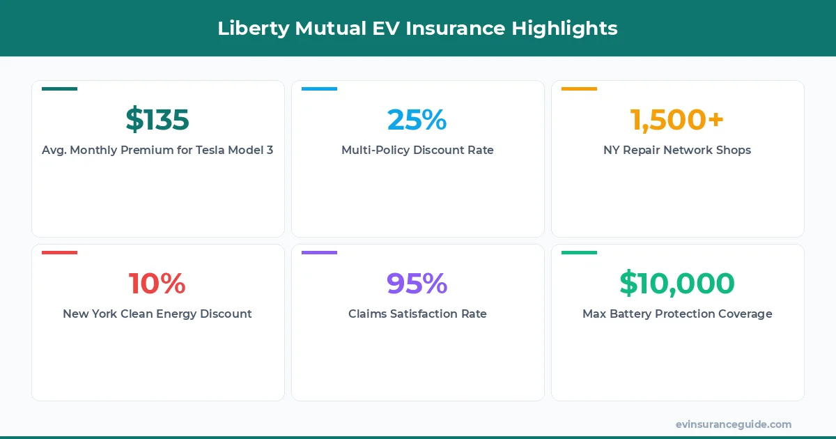 Liberty Mutual EV Insurance Highlights