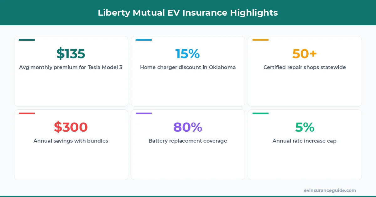 Liberty Mutual EV Insurance Highlights