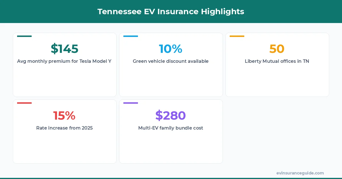 Tennessee EV Insurance Highlights