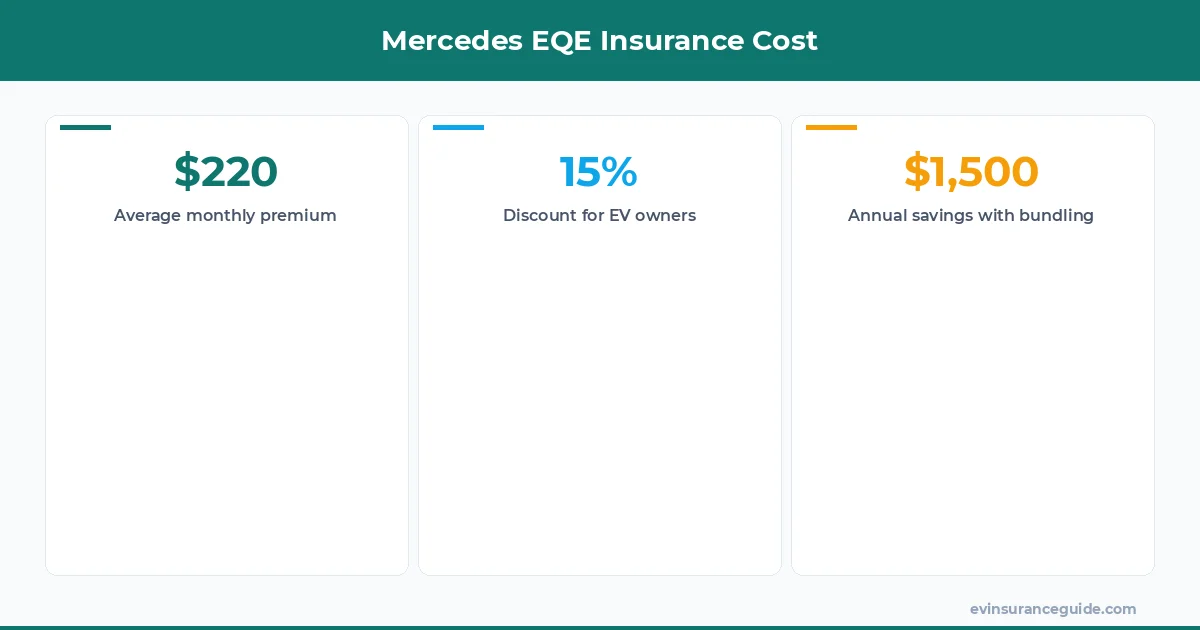 Mercedes EQE Insurance Cost