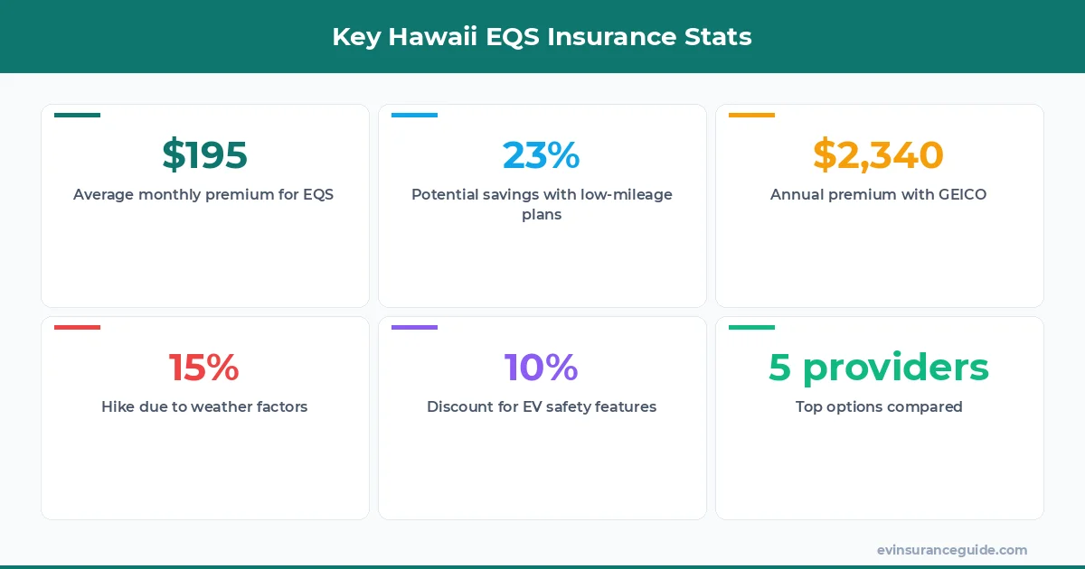 Key Hawaii EQS Insurance Stats