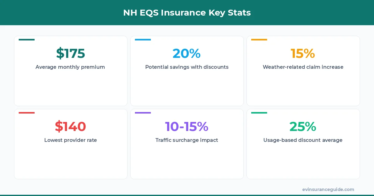 NH EQS Insurance Key Stats