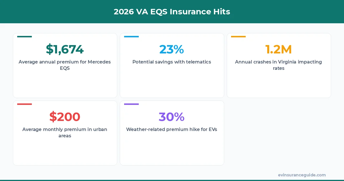 2026 VA EQS Insurance Hits