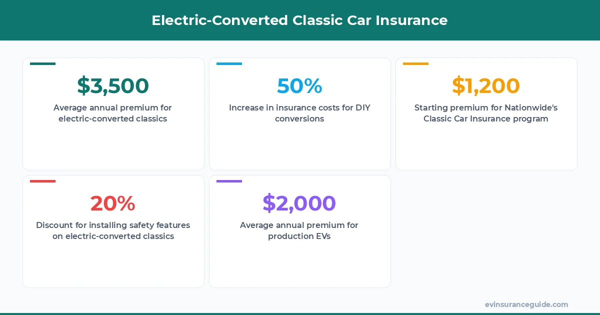 Electric-Converted Classic Car Insurance