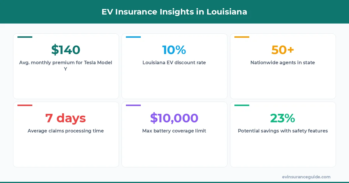 EV Insurance Insights in Louisiana