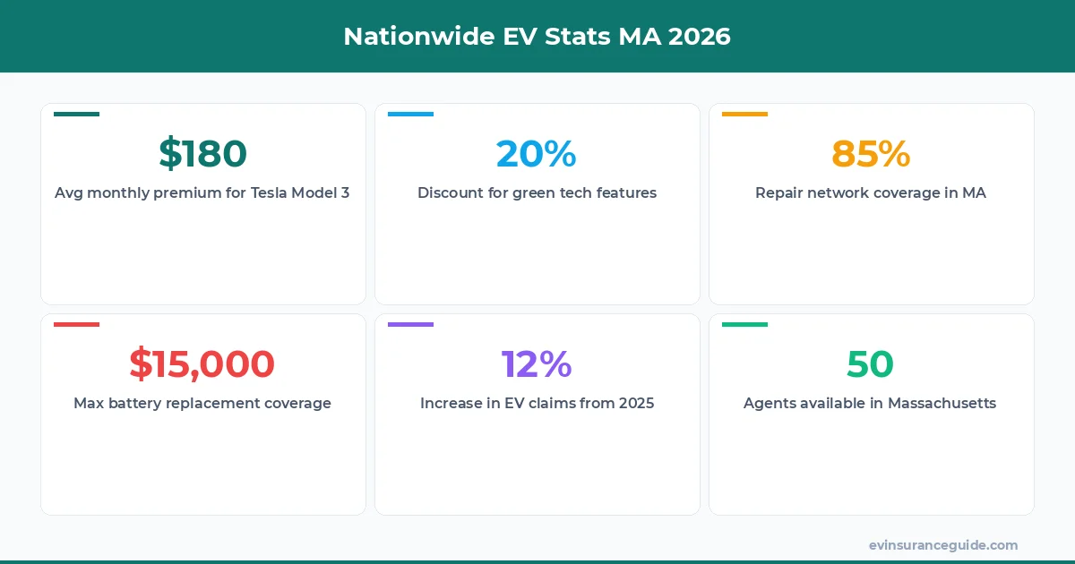 Nationwide EV Stats MA 2026