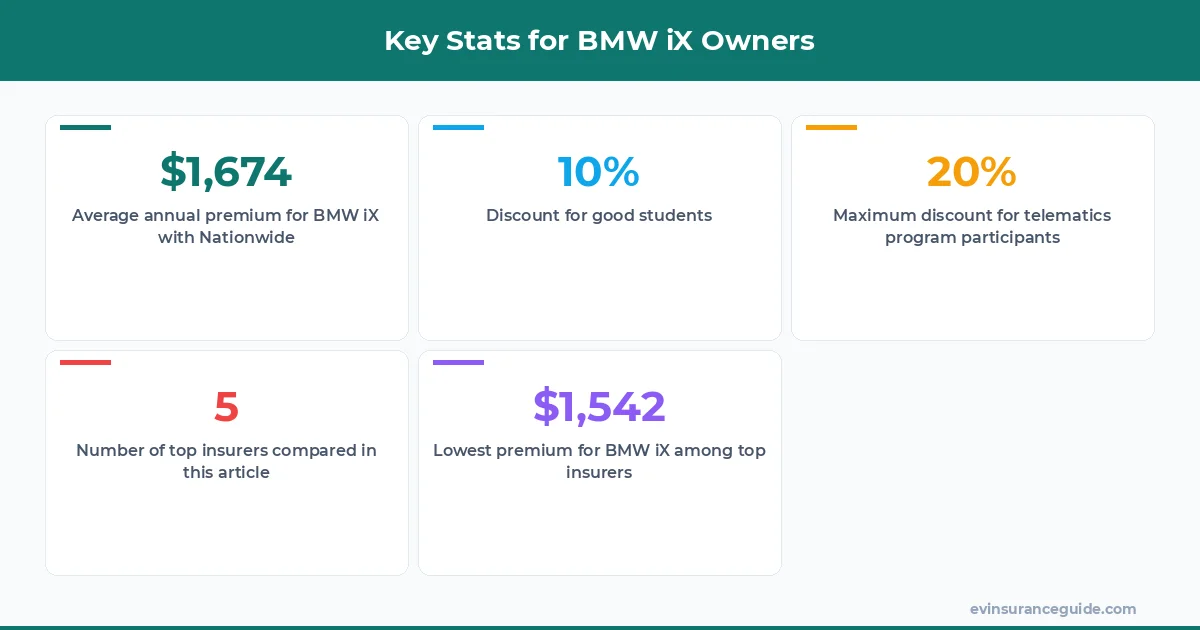 Key Stats for BMW iX Owners
