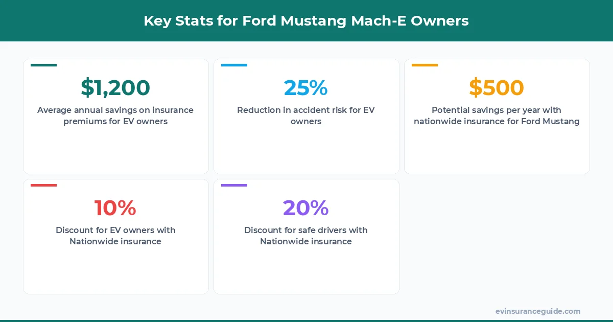 Key Stats for Ford Mustang Mach-E Owners