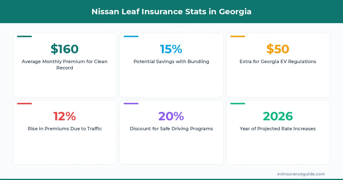 Nissan Leaf Insurance Stats in Georgia
