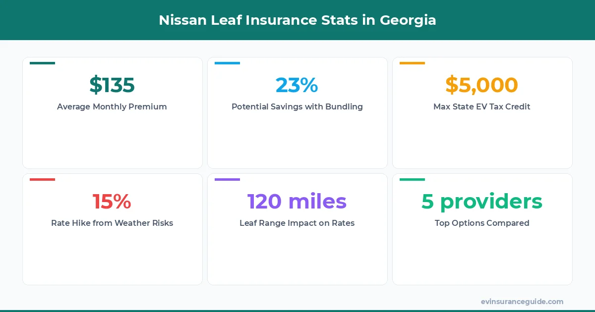 Nissan Leaf Insurance Stats in Georgia