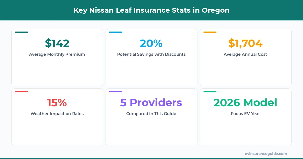 Key Nissan Leaf Insurance Stats in Oregon