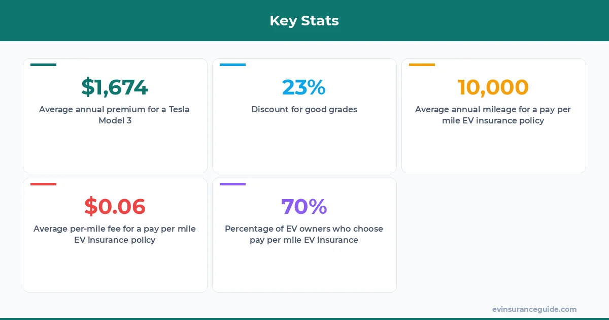Key Stats