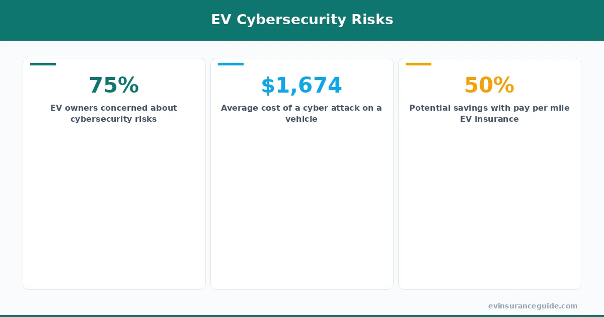 EV Cybersecurity Risks