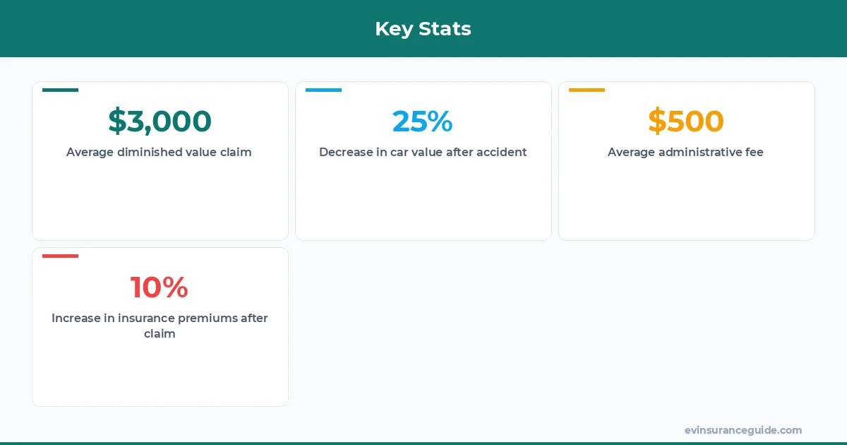Key Stats