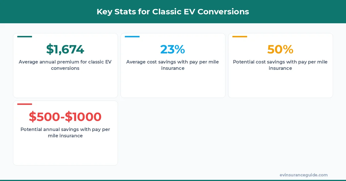 Key Stats for Classic EV Conversions
