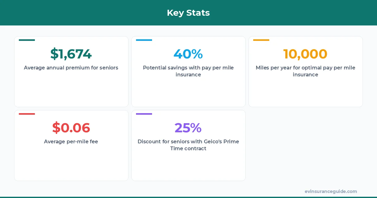 Key Stats
