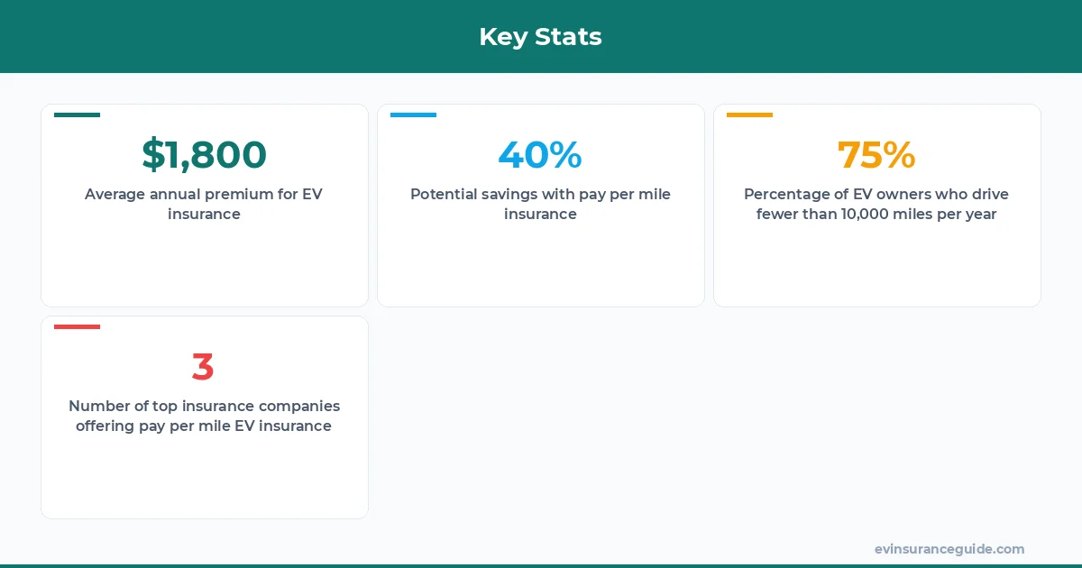 Key Stats