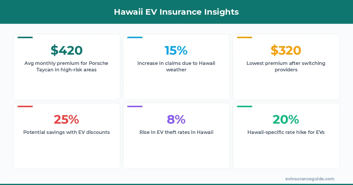 Hawaii EV Insurance Insights