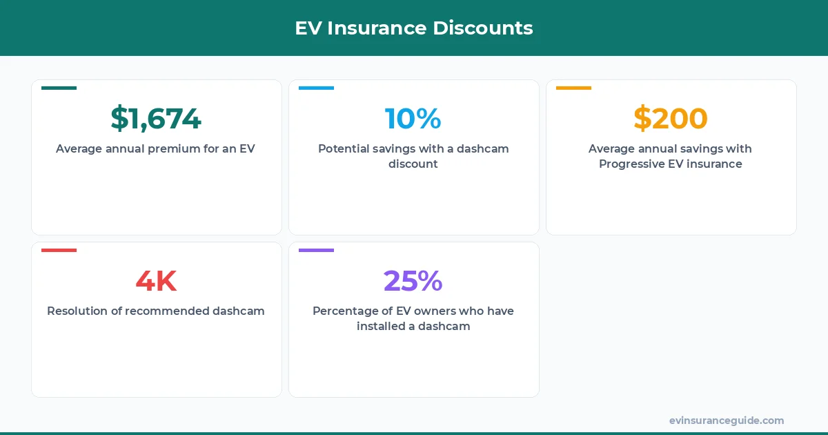 EV Insurance Discounts