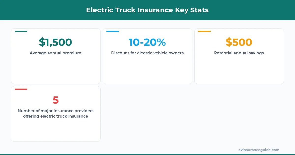 Electric Truck Insurance Key Stats