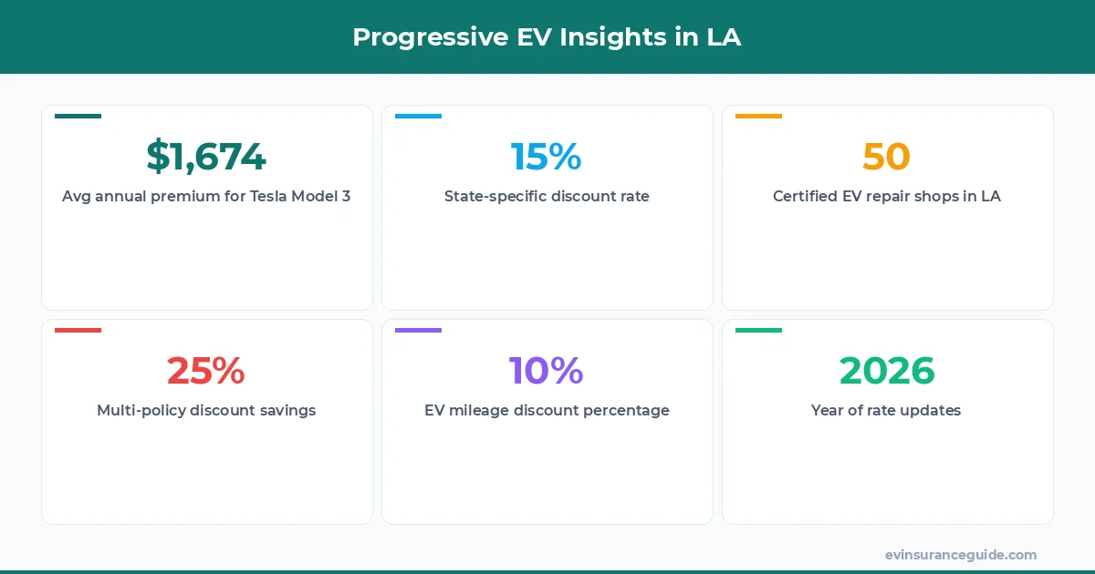 Progressive EV Insights in LA