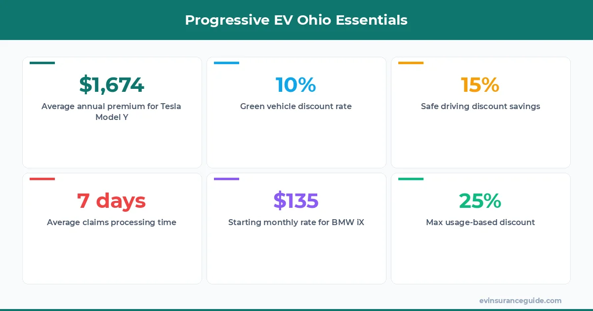 Progressive EV Ohio Essentials