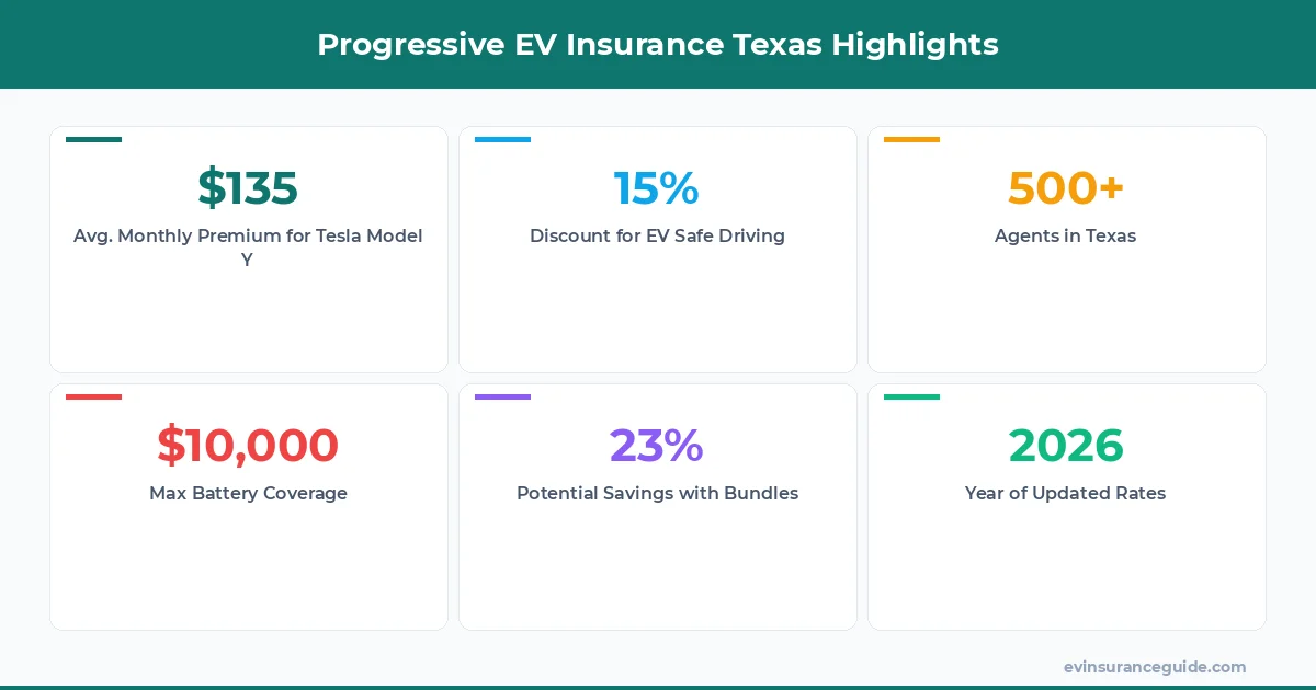 Progressive EV Insurance Texas Highlights