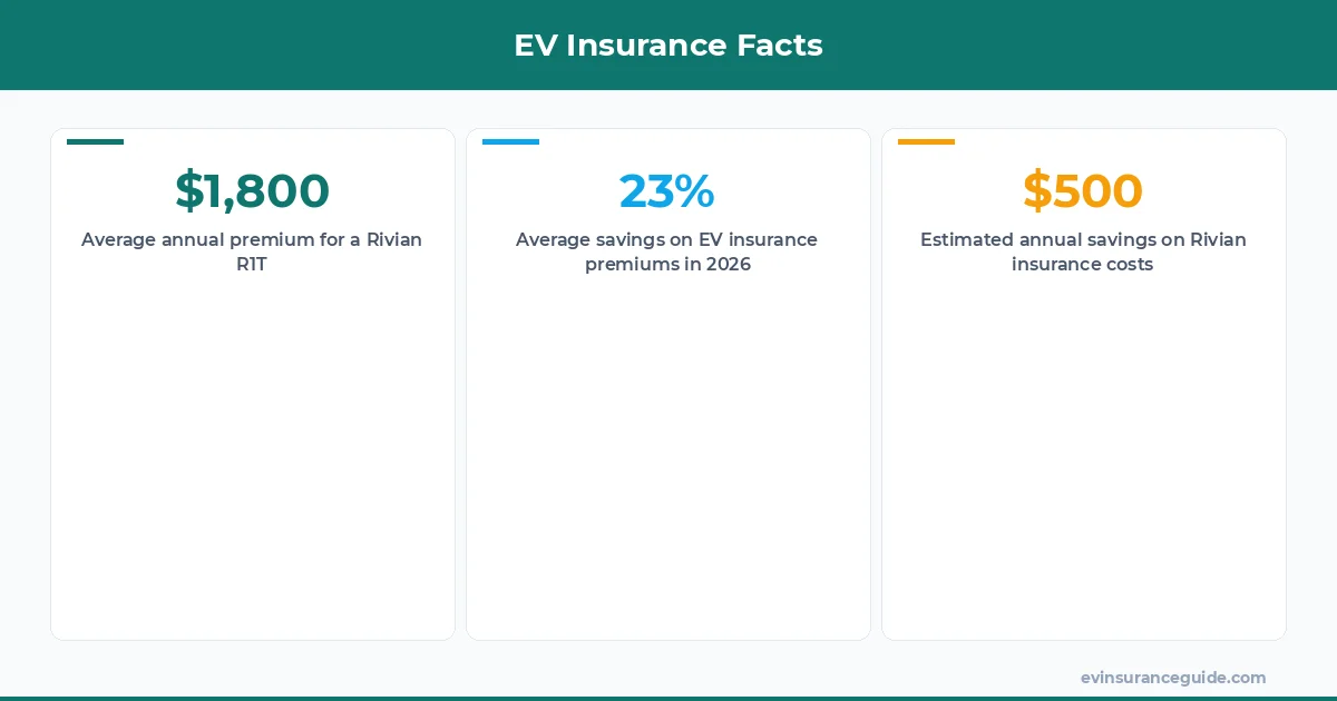 EV Insurance Facts