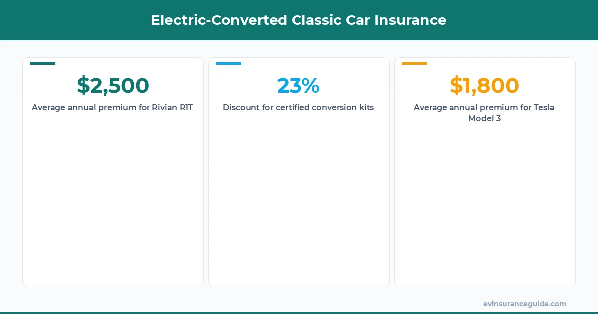 Electric-Converted Classic Car Insurance