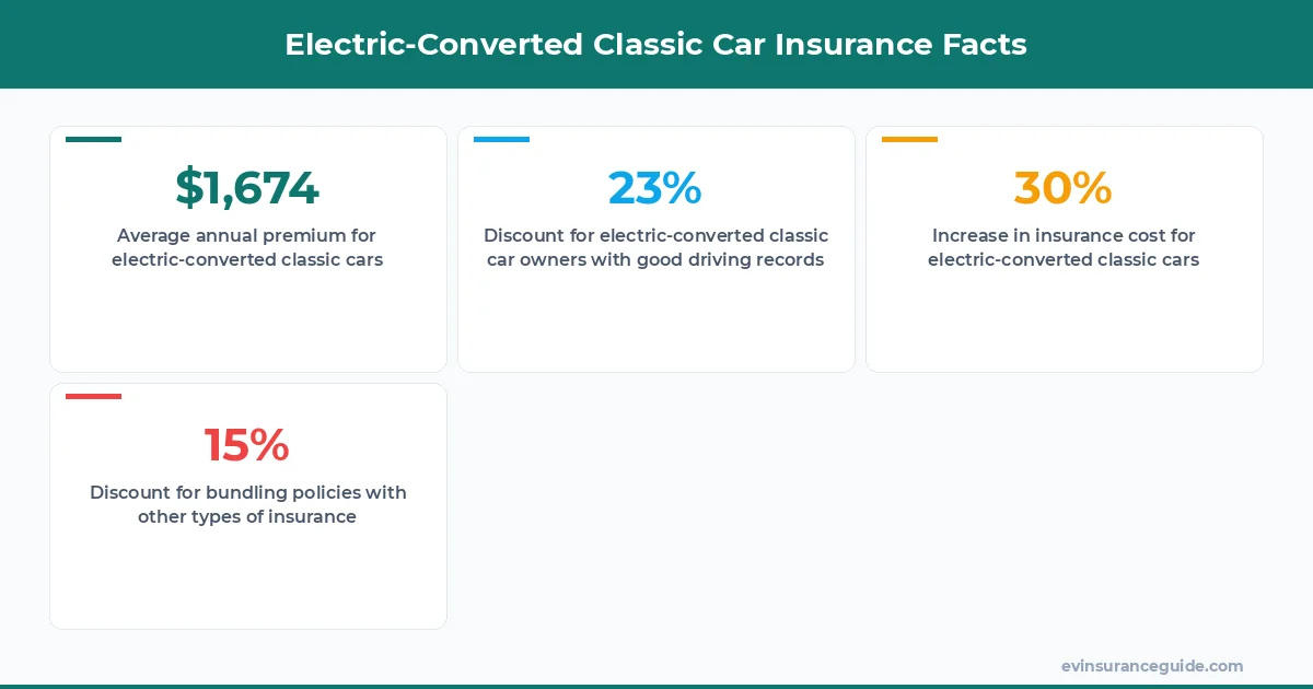 Electric-Converted Classic Car Insurance Facts