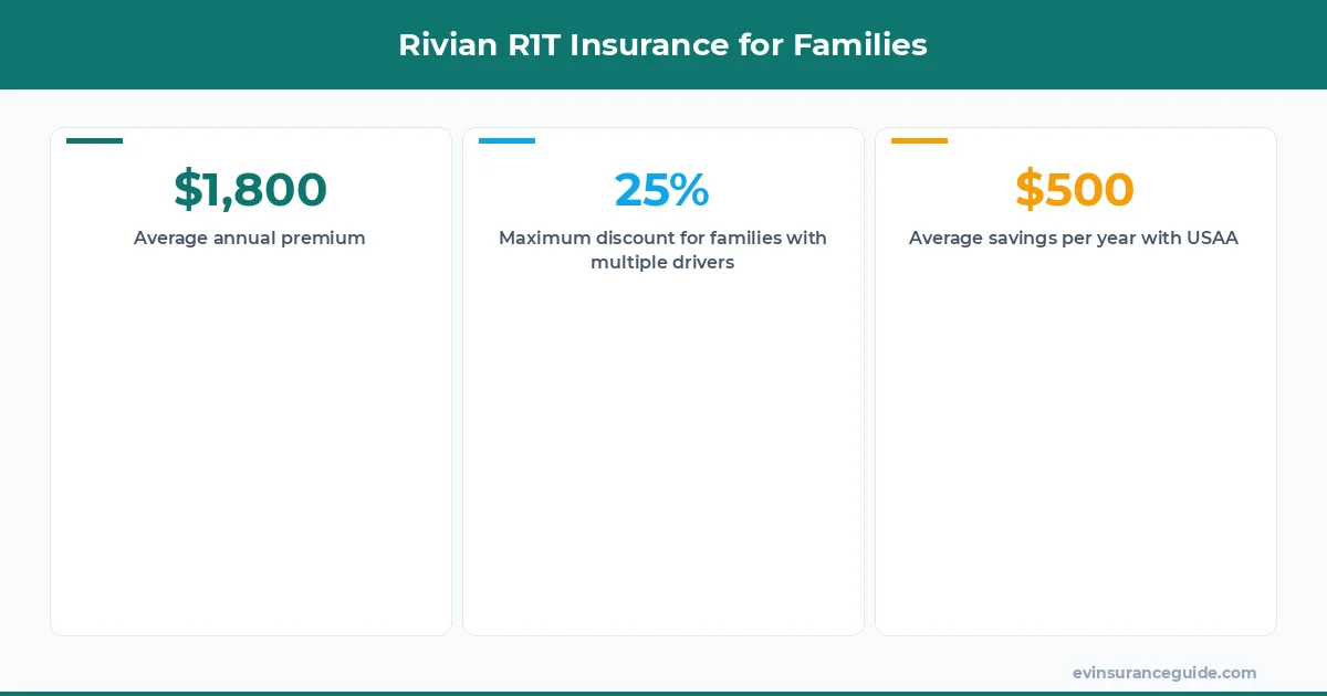 Rivian R1T Insurance for Families