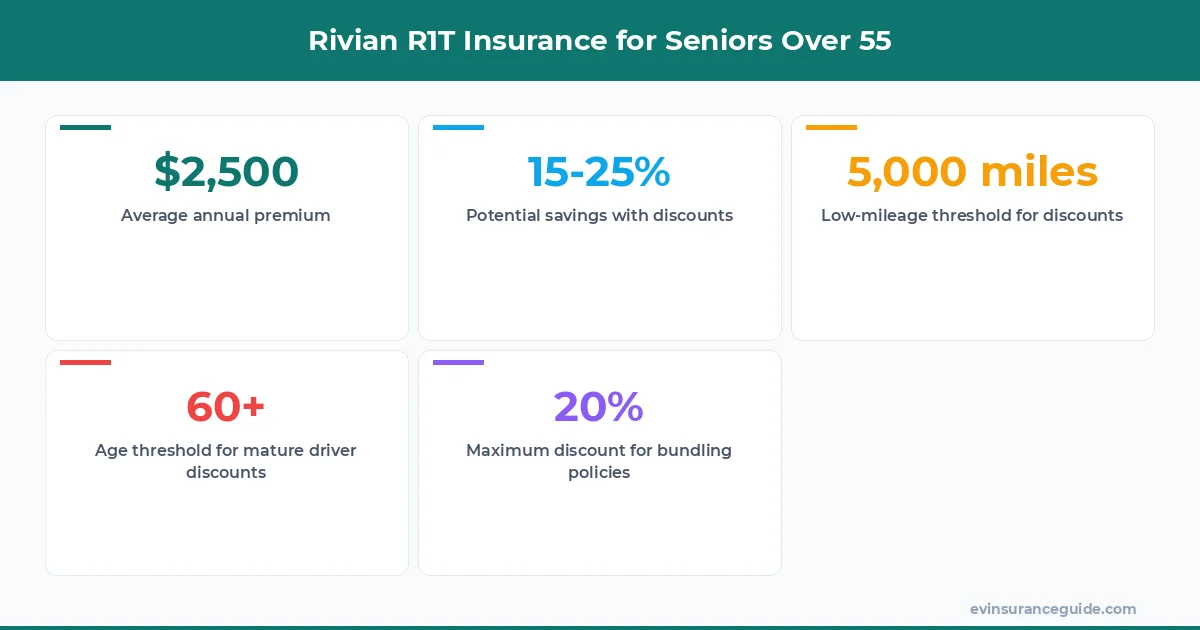 Rivian R1T Insurance for Seniors Over 55