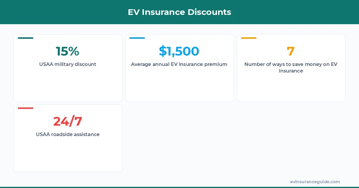 EV Insurance Discounts