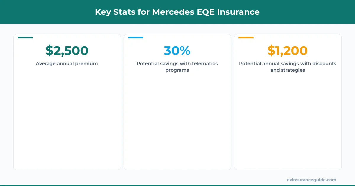 Key Stats for Mercedes EQE Insurance