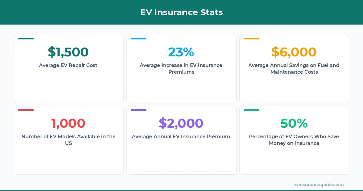 EV Insurance Stats