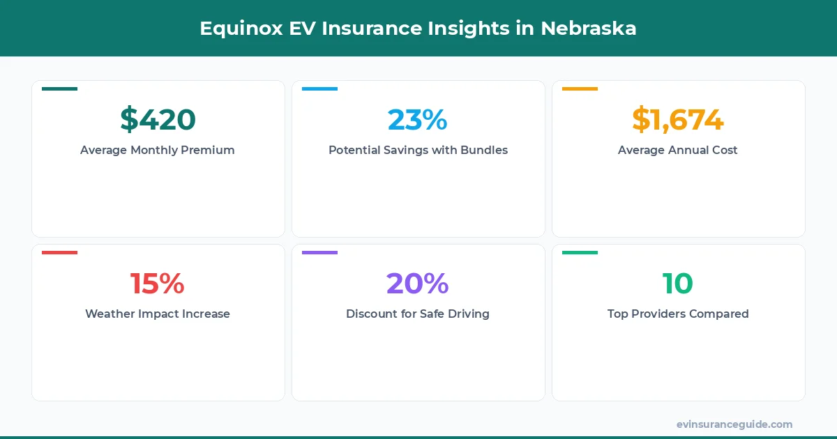 Equinox EV Insurance Insights in Nebraska