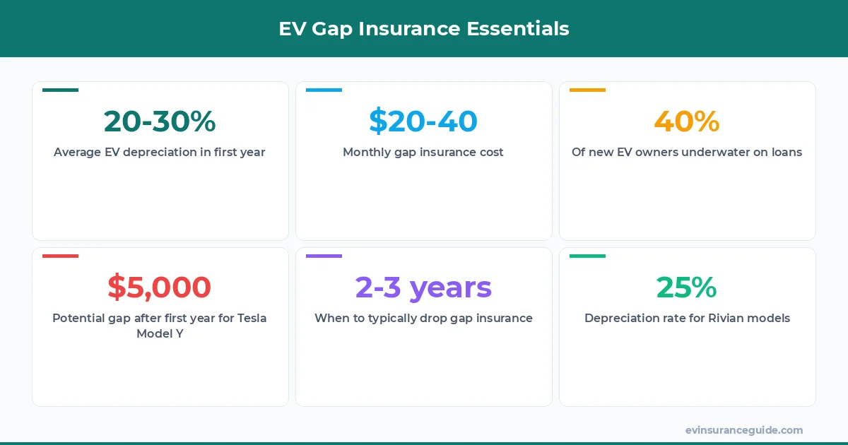 EV Gap Insurance Essentials